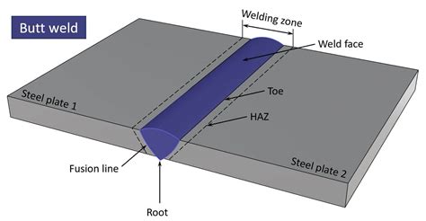 how to butt weld sheet metal|pics of butt joint weld.